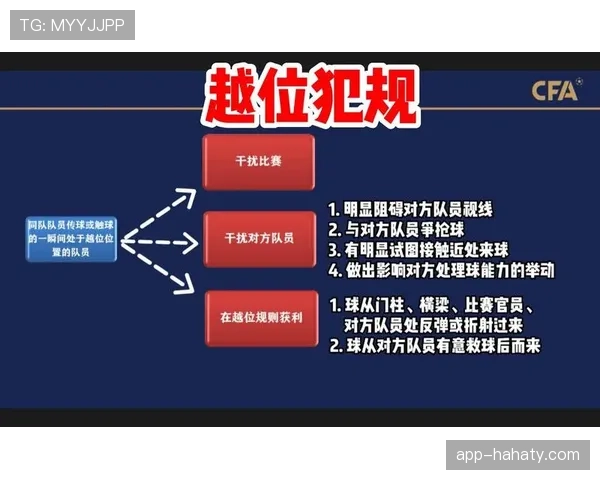 越位旗示意规则详解：裁判助理如何准确判罚越位位置