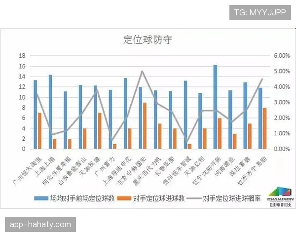 切尔西进攻机会不少但效率持续低迷，锋线表现受限影响争四形势