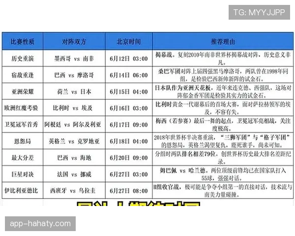 2026世界杯48队赛制规则详解 小组赛出线条件有哪些变化