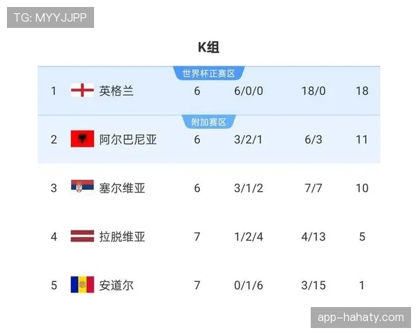 2026世界杯小组赛晋级规则及淘汰赛出线条件详解