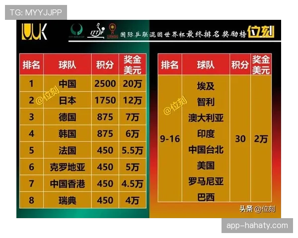2026世界杯小组赛弃权积分怎么算