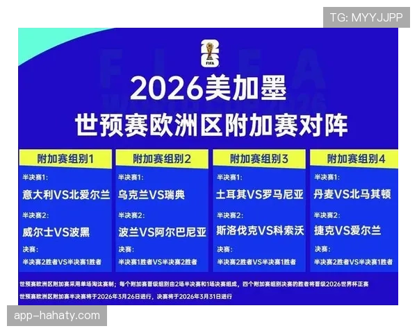2026世界杯晋级规则最新详解